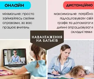 Перша онлайн-школа Елли Левашової — фото 4