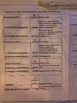 Івано-Франківська податкова інспекція — фото 2