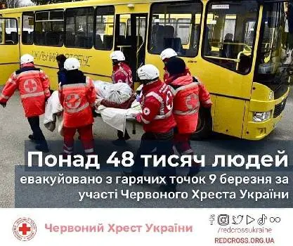Товариство ЧЕРВОНОГО ХРЕСТА — фото 5