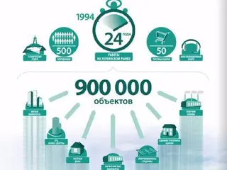 ▷ Компанія ✴ MIZOL ✴ Імпортер та дистриб'ютор будівельних матеріалів — фото 3