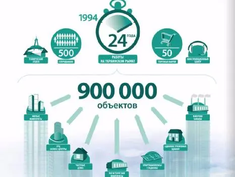 ▷ Компанія ✴ MIZOL ✴ Імпортер та дистриб'ютор будівельних матеріалів — фото 3