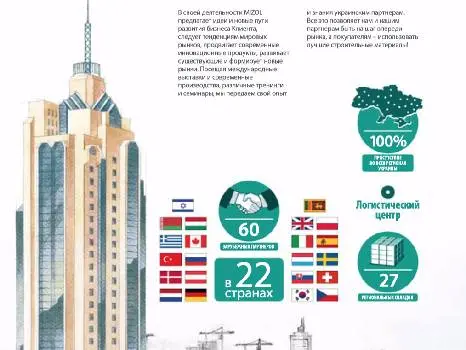 ▷ Компанія ✴ MIZOL ✴ Імпортер та дистриб'ютор будівельних матеріалів — фото 4