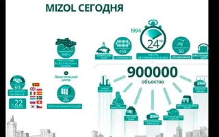 ▷ Компанія ✴ MIZOL ✴ Імпортер та дистриб'ютор будівельних матеріалів — фото 5