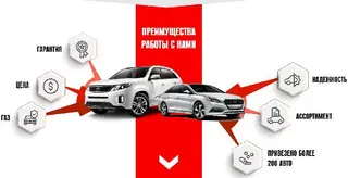 Доставка авто из Южной Кореи. Пригон авто. Авто из США. AsiaCars — фото
