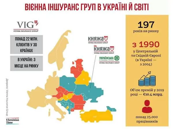 Страхова компанія КняжаVienna Insurance Group м. Стрий вул. Колесси 15/2 — фото 5