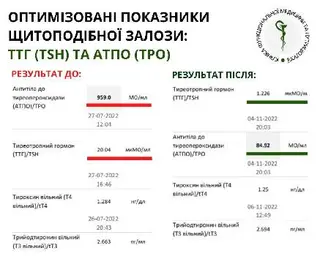 Центр Нутриціології та Функціональної Медицини — фото 4
