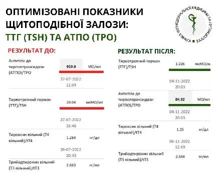 Центр Нутриціології та Функціональної Медицини — фото 4