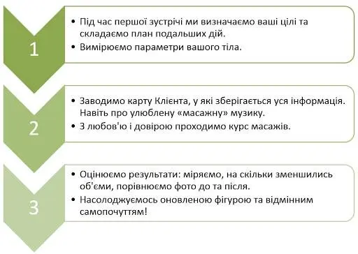 Масажист Львів. Професійний масаж у Львові на дому. — фото 4