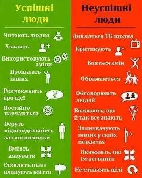 Профорієнтація у Психолога. Україна.Львів(Магнус,Форум) — фото 3