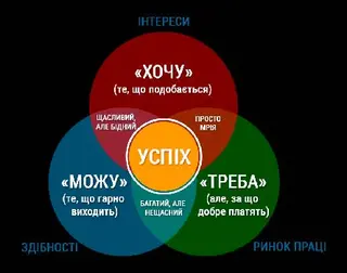 Профорієнтація у Психолога. Україна.Львів(Магнус,Форум) — фото 4